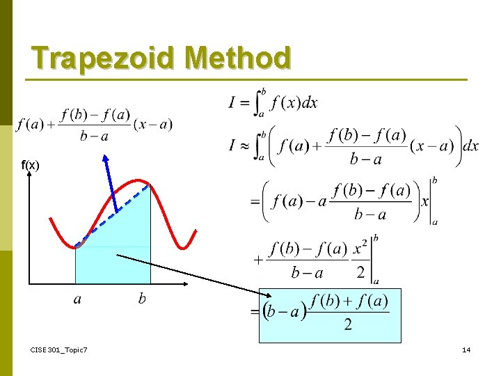 Trapezoid Method f(x) CISE 301_Topic 7 14 