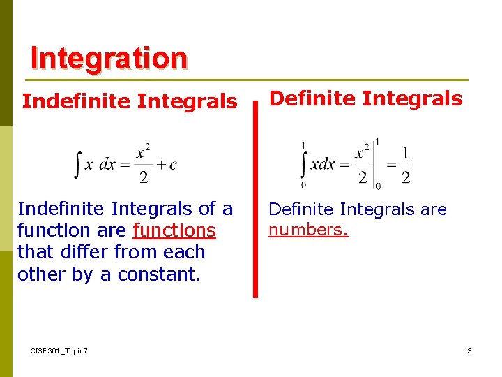 Integration Indefinite Integrals Definite Integrals Indefinite Integrals of a function are functions that differ