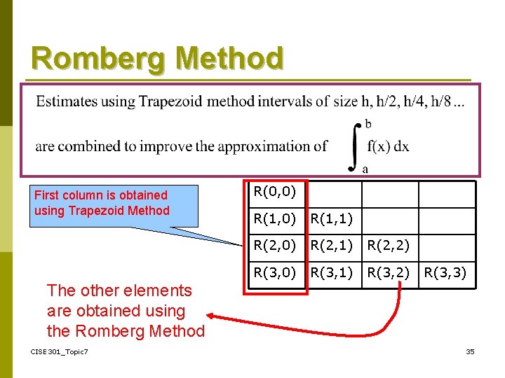 Romberg Method First column is obtained using Trapezoid Method R(0, 0) R(1, 1) R(2,