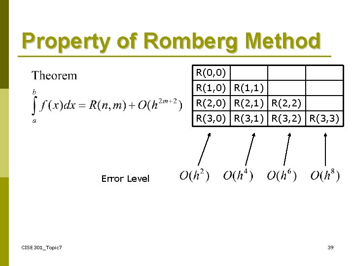 Property of Romberg Method R(0, 0) R(1, 1) R(2, 0) R(2, 1) R(2, 2)