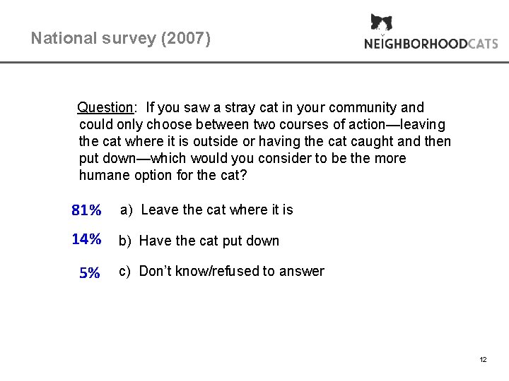 National survey (2007) Question: If you saw a stray cat in your community and