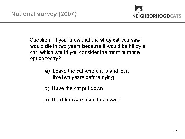 National survey (2007) Question: If you knew that the stray cat you saw would