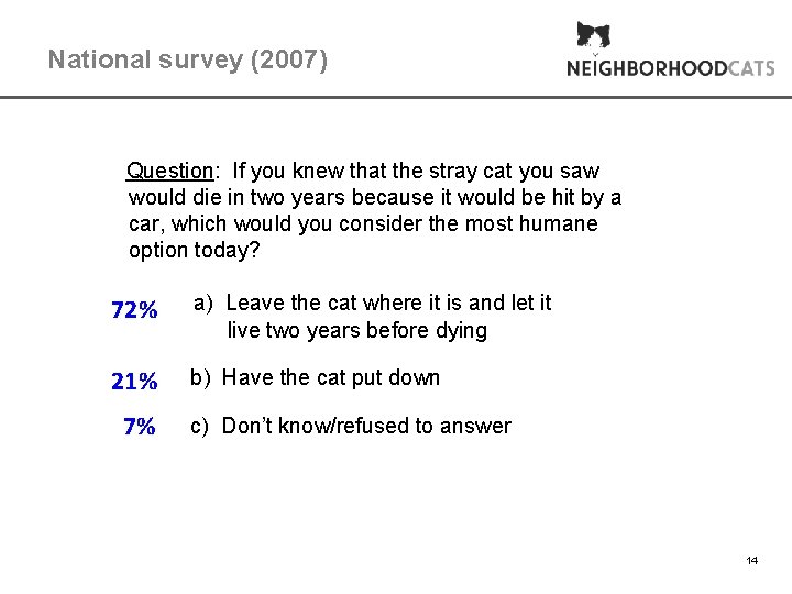 National survey (2007) Question: If you knew that the stray cat you saw would