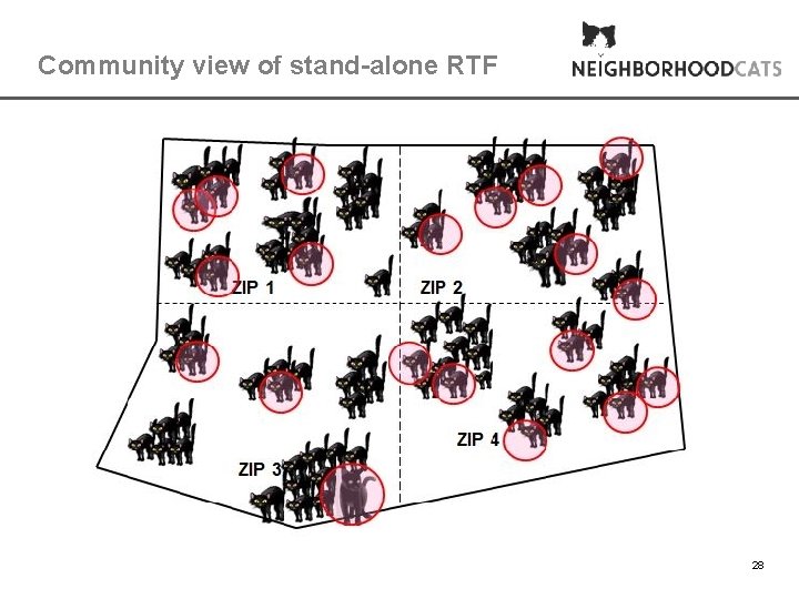 Community view of stand-alone RTF 28 28 