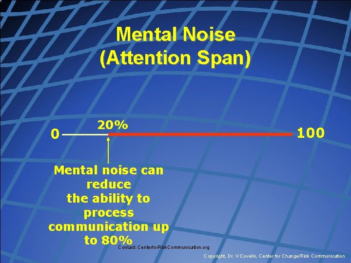 Mental Noise (Attention Span) 0 20% 100 Mental noise can reduce the ability to