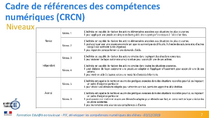 Cadre de références des compétences numériques (CRCN) Niveaux GREC INITIALES Formation Edul@b ac-toulouse -