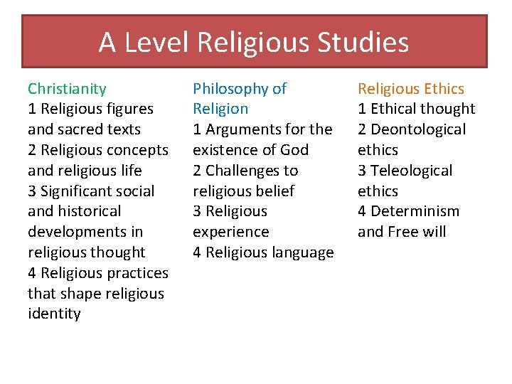 A Level Religious Studies Christianity 1 Religious figures and sacred texts 2 Religious concepts