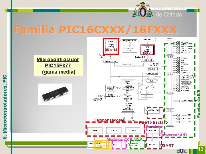 Universidad de Oviedo Familia PIC 16 CXXX/16 FXXX 368 x 8 Microcontrolador PIC 16