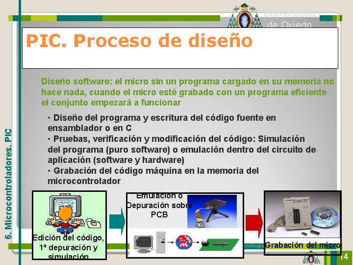 PIC. Proceso de diseño Universidad de Oviedo 6. Microcontroladores. PIC Diseño software: el micro
