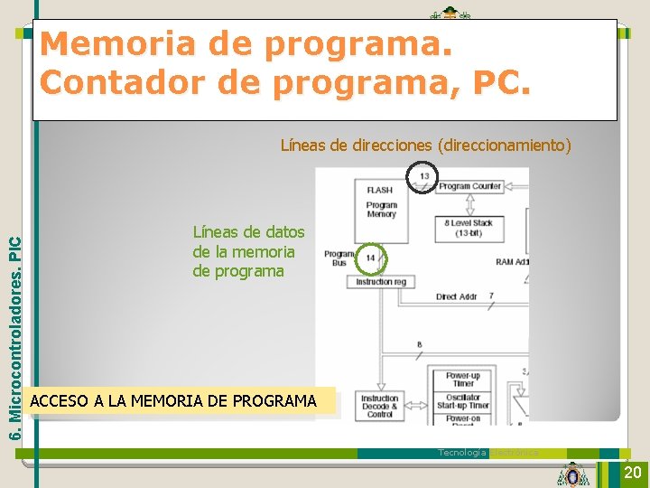 Universidad de Oviedo Memoria de programa. Contador de programa, PC. 6. Microcontroladores. PIC Líneas