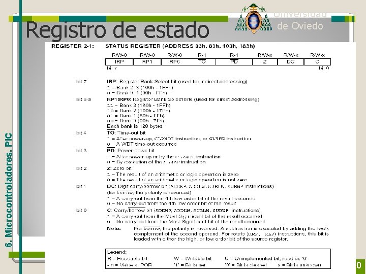 6. Microcontroladores. PIC Registro de estado Universidad de Oviedo Tecnología Electrónica 30 