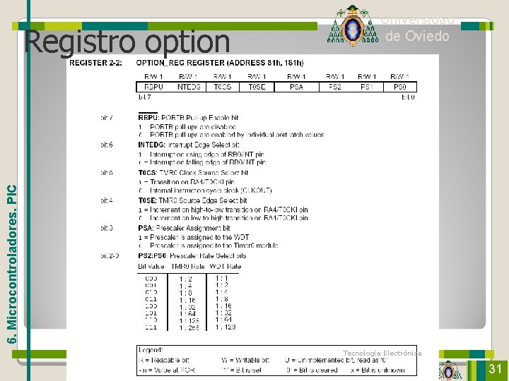 6. Microcontroladores. PIC Registro option Universidad de Oviedo Tecnología Electrónica 31 