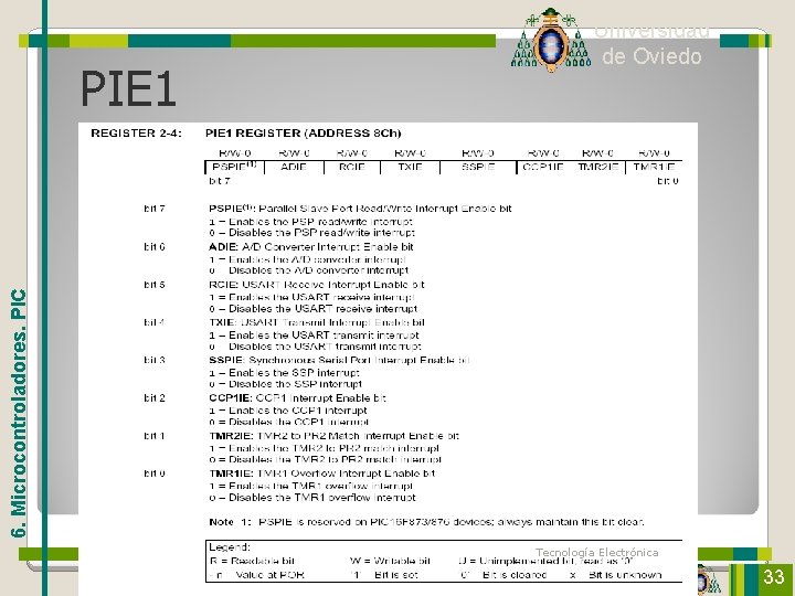 6. Microcontroladores. PIC PIE 1 Universidad de Oviedo Tecnología Electrónica 33 