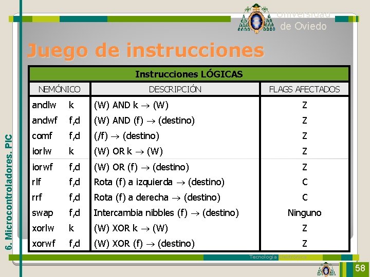 Universidad de Oviedo Juego de instrucciones Instrucciones LÓGICAS 6. Microcontroladores. PIC NEMÓNICO DESCRIPCIÓN FLAGS