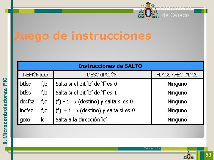 Universidad de Oviedo Juego de instrucciones 6. Microcontroladores. PIC Instrucciones de SALTO NEMÓNICO DESCRIPCIÓN