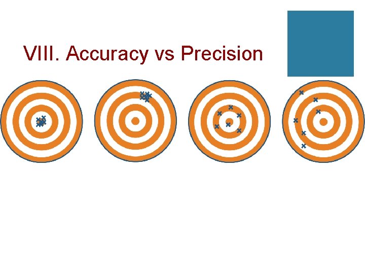 VIII. Accuracy vs Precision 