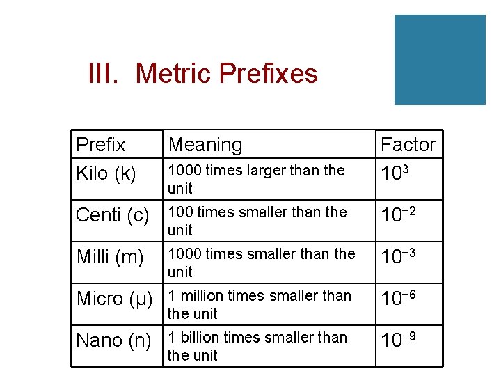 III. Metric Prefixes Prefix Kilo (k) Meaning Centi (c) 100 times smaller than the