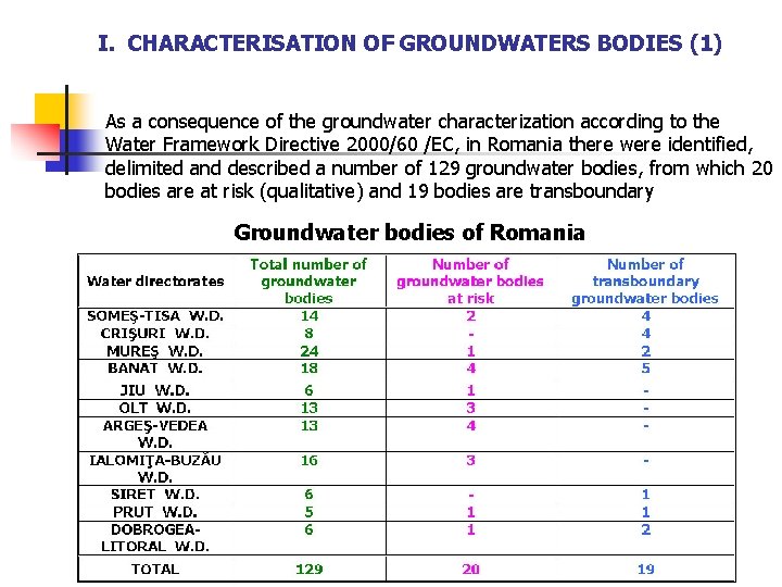 I. CHARACTERISATION OF GROUNDWATERS BODIES (1) As a consequence of the groundwater characterization according