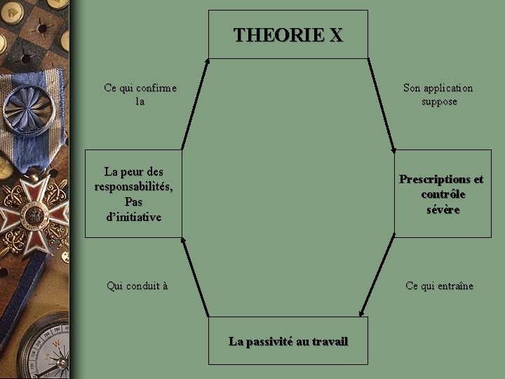 THEORIE X Ce qui confirme la Son application suppose La peur des responsabilités, Pas