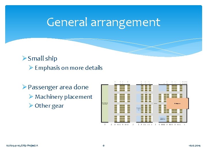 General arrangement Ø Small ship Ø Emphasis on more details Ø Passenger area done