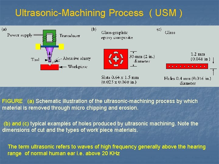 Ultrasonic-Machining Process ( USM ) FIGURE (a) Schematic illustration of the ultrasonic-machining process by