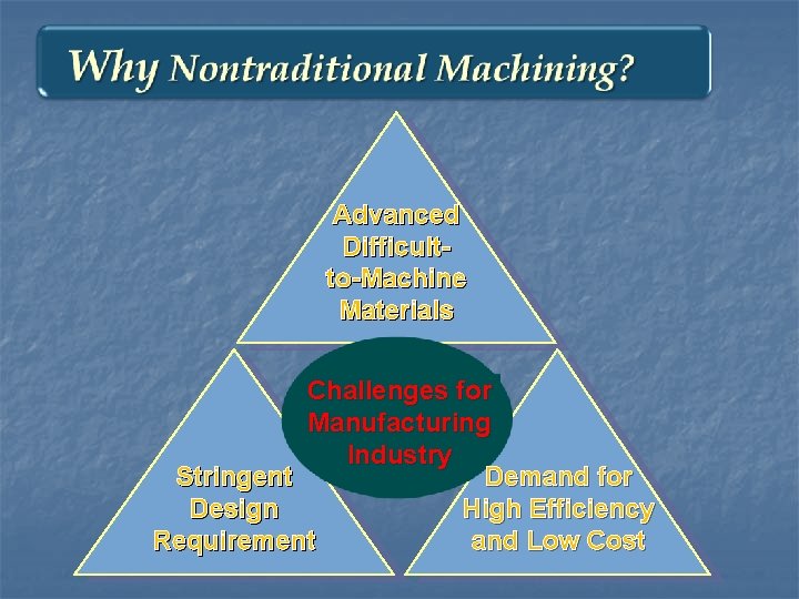 Advanced Difficultto-Machine Materials Challenges for Manufacturing Industry Stringent Demand for Design High Efficiency Requirement