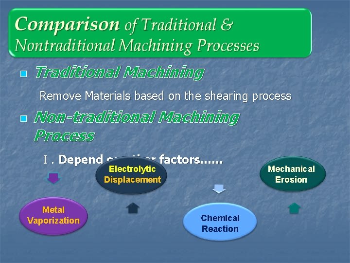 n Traditional Machining Remove Materials based on the shearing process n Non-traditional Machining Process