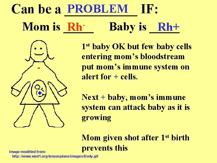 PROBLEM IF: Can be a ______ Mom is _____ Rh- Baby is _____ Rh+