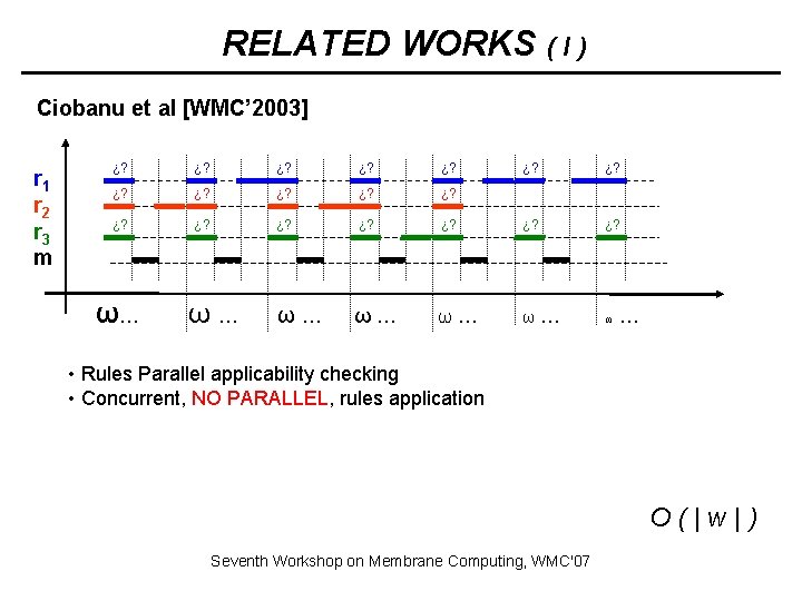 RELATED WORKS ( I ) Ciobanu et al [WMC’ 2003] r 1 r 2