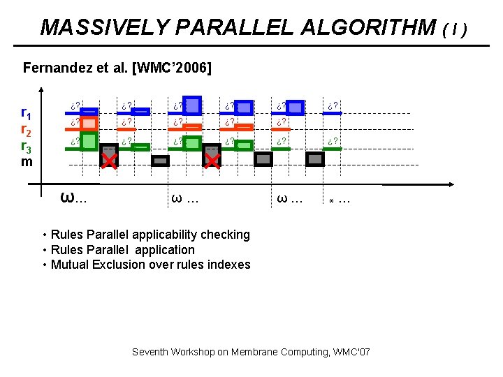 MASSIVELY PARALLEL ALGORITHM ( I ) Fernandez et al. [WMC’ 2006] r 1 r