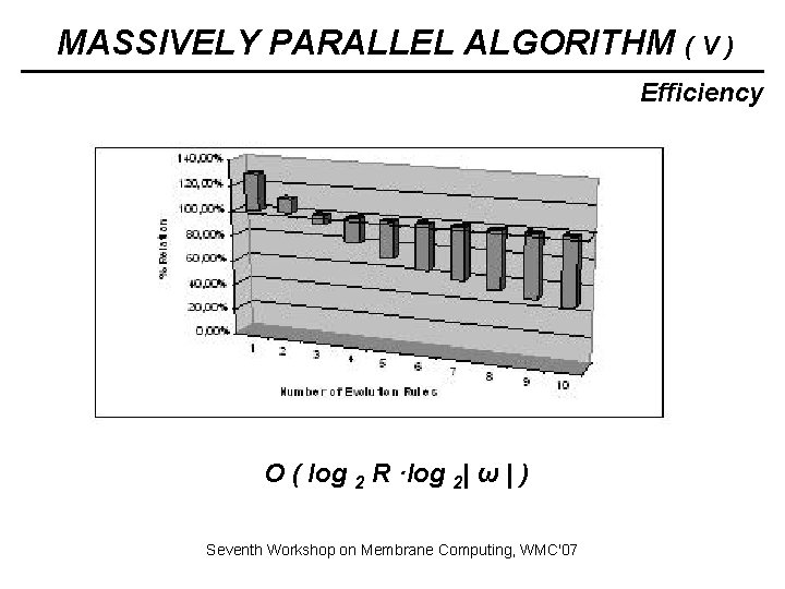 MASSIVELY PARALLEL ALGORITHM ( V ) Efficiency O ( log 2 R ·log 2| MASSIVELY PARALLEL ALGORITHM ( V ) Efficiency O ( log 2 R ·log 2|