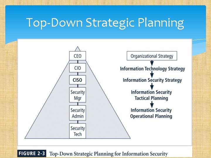 Top-Down Strategic Planning 14 