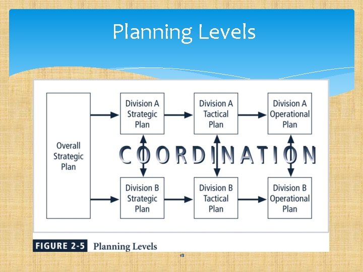 Planning Levels 18 