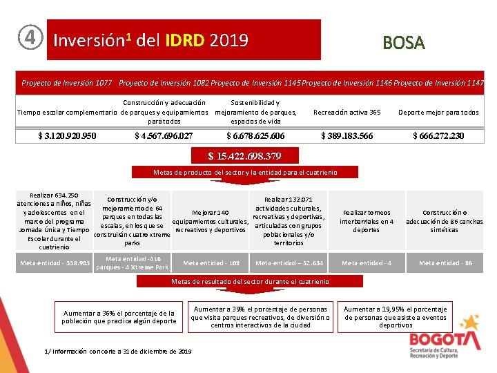 ④ Inversión 1 del IDRD 2019 BOSA Proyecto de Inversión 1077 Proyecto de Inversión