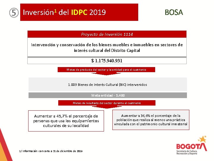 BOSA 5 Inversión 1 del IDPC 2019 Proyecto de Inversión 1114 Intervención y conservación