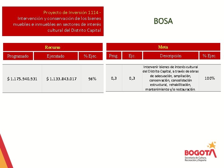 Proyecto de Inversión 1114 Intervención y conservación de los bienes muebles e inmuebles en