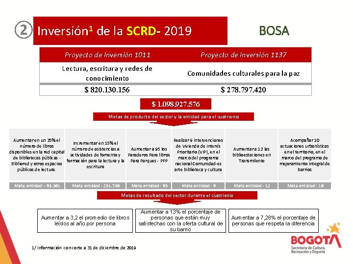 ② Inversión 1 de la SCRD- 2019 BOSA Proyecto de Inversión 1011 Proyecto de