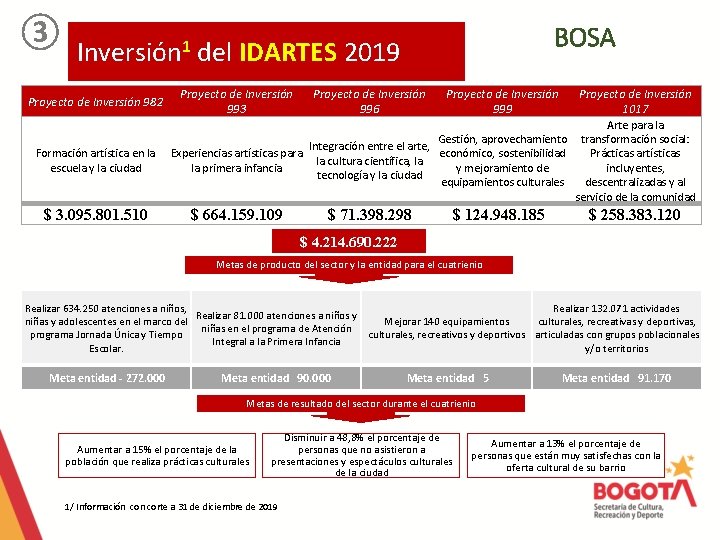 ③ Inversión 1 Proyecto de Inversión 982 Formación artística en la escuela y la