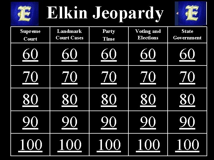 Elkin Jeopardy Supreme Court Landmark Court Cases Party Time Voting and Elections State Government