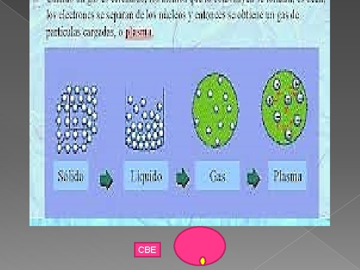 CBE 