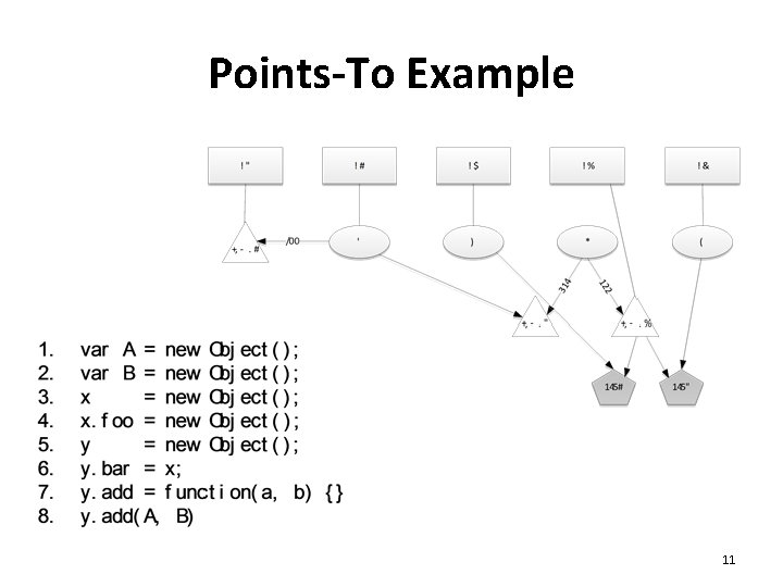 Points-To Example 11 