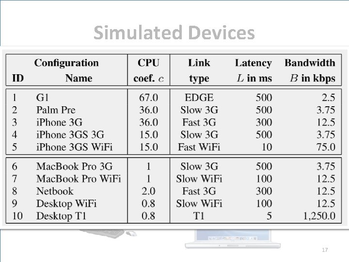 Simulated Devices • Low power mobile • High power 17 