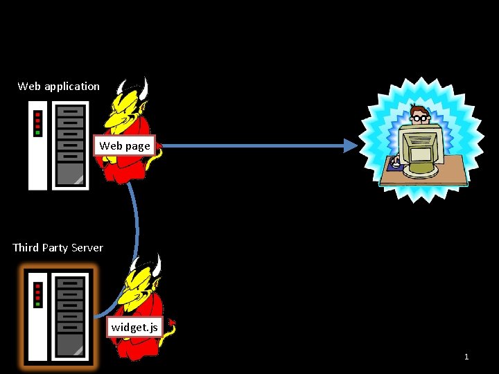 Web application Web page Third Party Server widget. js 1 