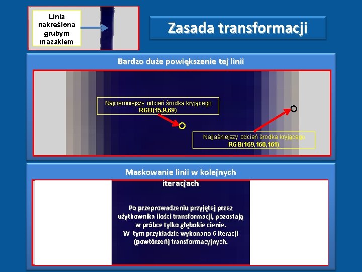 Linia nakreślona grubym mazakiem Zasada transformacji Bardzo duże powiększenie tej linii Najciemniejszy odcień środka