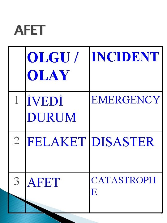 AFET OLGU / INCIDENT OLAY 1 İVEDİ EMERGENCY DURUM 2 FELAKET DISASTER 3 AFET