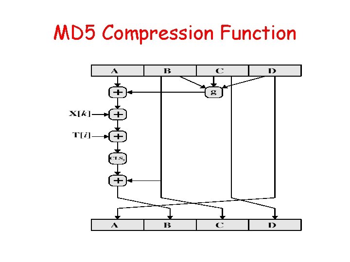 MD 5 Compression Function 