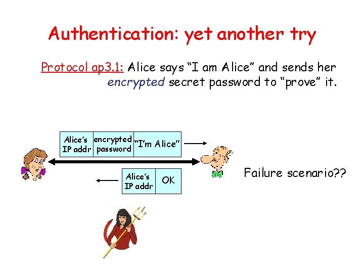 Authentication: yet another try Protocol ap 3. 1: Alice says “I am Alice” and