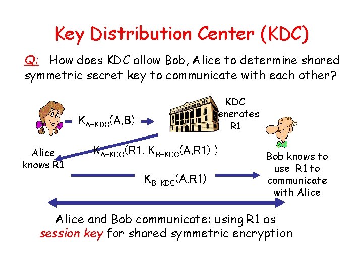 Key Distribution Center (KDC) Q: How does KDC allow Bob, Alice to determine shared