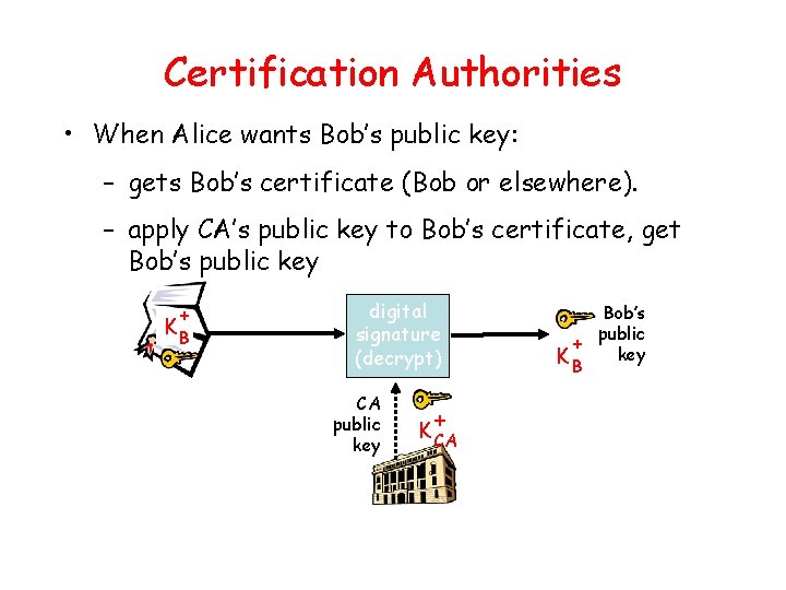 Certification Authorities • When Alice wants Bob’s public key: – gets Bob’s certificate (Bob