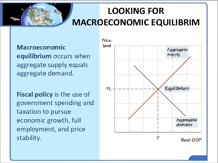 LOOKING FOR MACROECONOMIC EQUILIBRIM Macroeconomic equilibrium occurs when aggregate supply equals aggregate demand. Fiscal LOOKING FOR MACROECONOMIC EQUILIBRIM Macroeconomic equilibrium occurs when aggregate supply equals aggregate demand. Fiscal